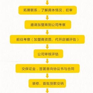匡威童装怎么加盟