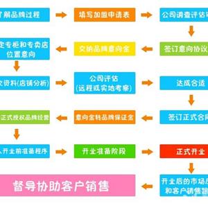 小玩童加盟条件