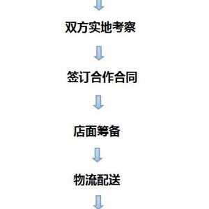 原真婴幼装如何加盟