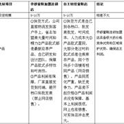 乔舒：自主组货开店和加盟品牌连锁专卖，童鞋行业开店哪个更赚钱？