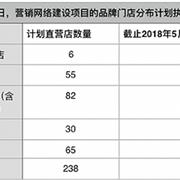 拓展进度放缓 太平鸟童装23家店延期开业