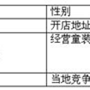 2014年恒源祥小囡童装秋冬新品发布会将召开