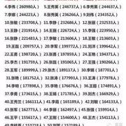 首童：给宝宝起名时避免重名