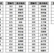 复赛温馨提示 | 可可鸭首届形象代言人模特大赛