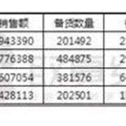 童装大PK： GAP 铭佳 贝壳 笛莎