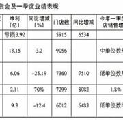 体育用品谷底反弹　“童服热”独当一面